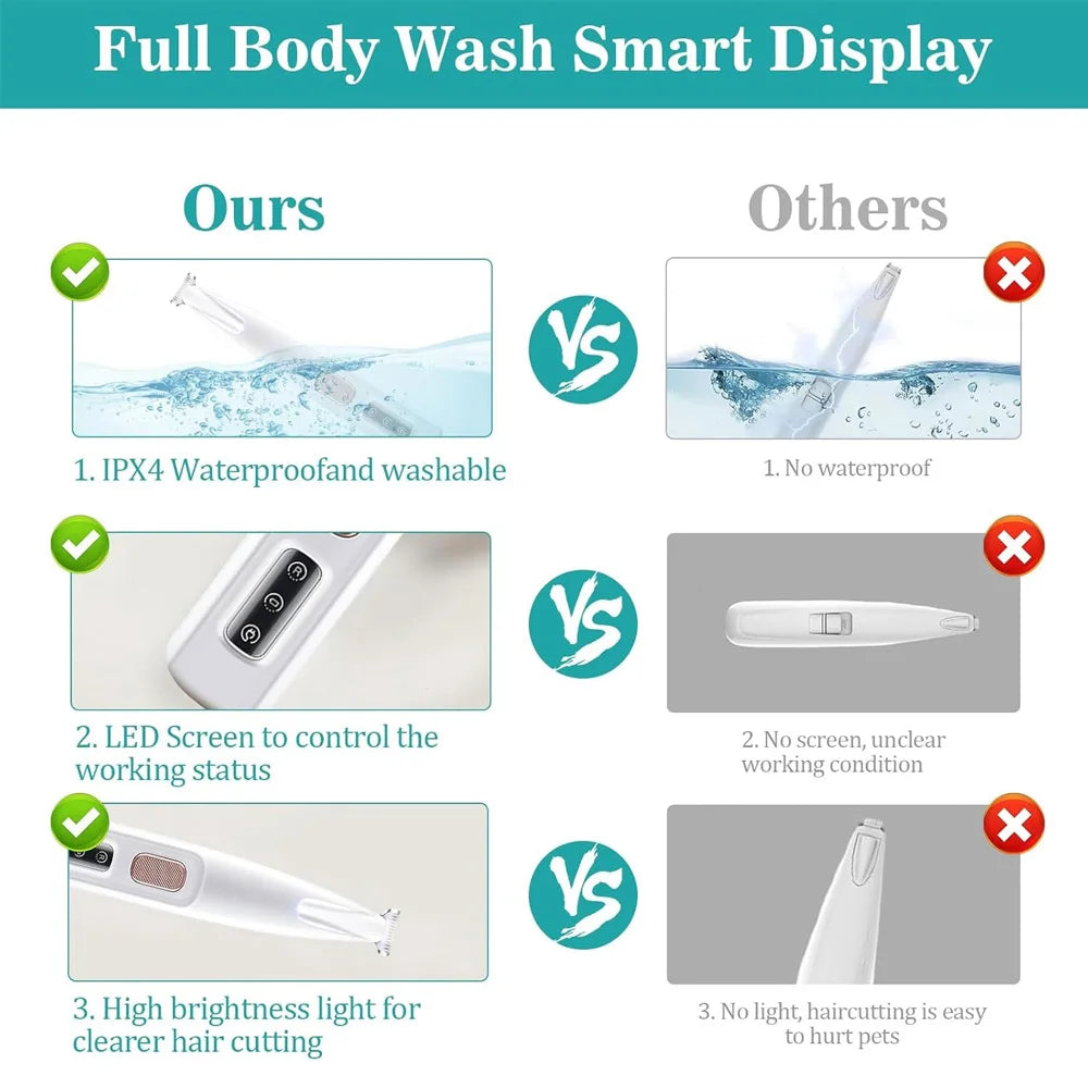 Cat Dog Paw Trimmer Rechargeable Pet Grooming Clippers with LED Light 18mm Precision Blade Low Noise for Paws Eyes Ears Face