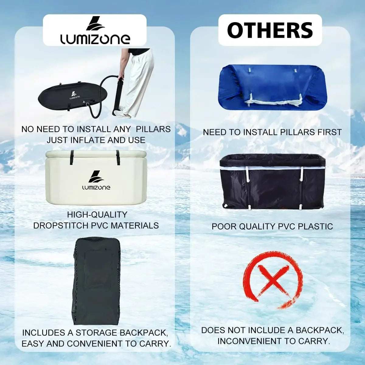 Portable Inflatable Ice Bath Tub Cold Plunge 132 Gallon Compatible Water Chillers Lid Drop Stitch PVC Seals