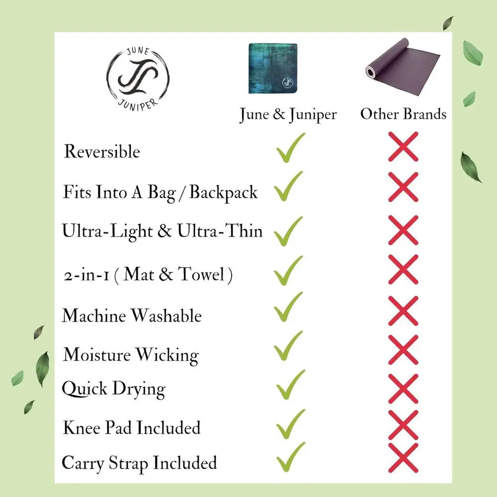 Portable Lightweight Thin Non-Slip Eco-Friendly Travel Yoga Mat