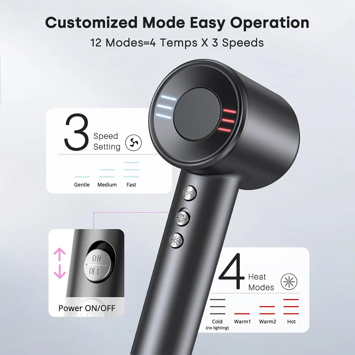 Electric High Speed Hair Dryer 120000RPM Brushless Negative Ions Blow Dryer Super Powerful Wind Lownoise Quick Drying Hair Dryer