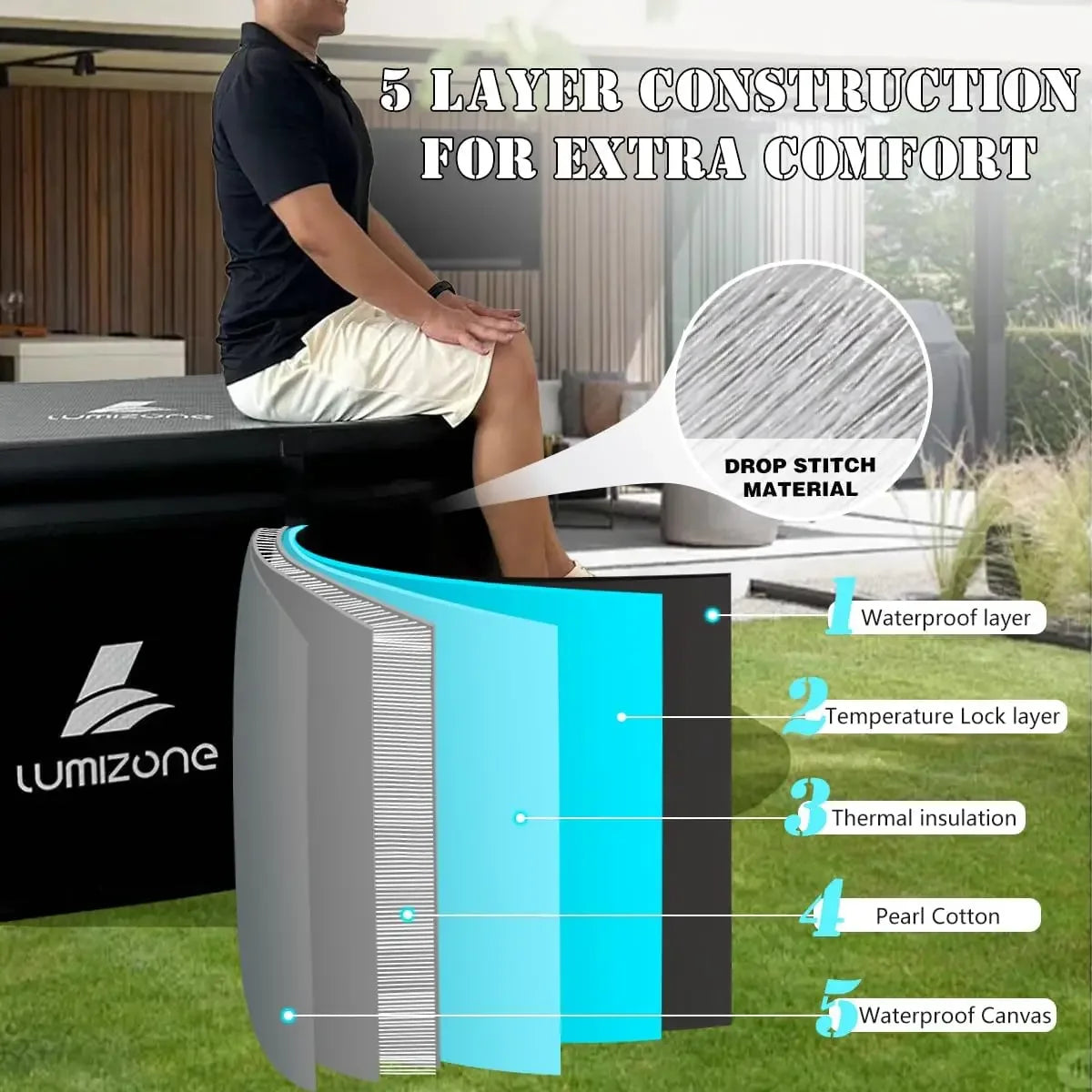 Portable Inflatable Ice Bath Tub Cold Plunge 132 Gallon Compatible Water Chillers Lid Drop Stitch PVC Seals