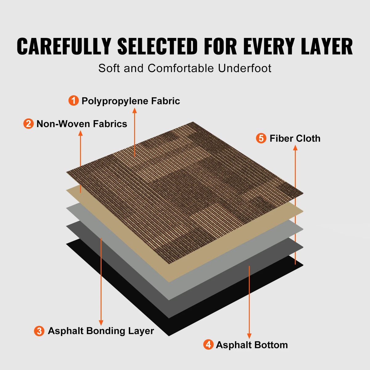 SucceBuy Carpet Tiles Reusable 24"x 24"Carpet Squares With Padding Attached Soft Padded Carpet Tiles Easy Install DIY for Bedroo