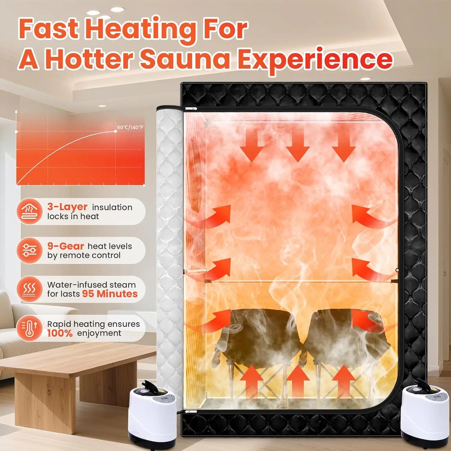 2 Person Sauna, Upgraded Portable Sauna for Home, Extra Large Personal Steam Sauna Box with 2 Steamer,