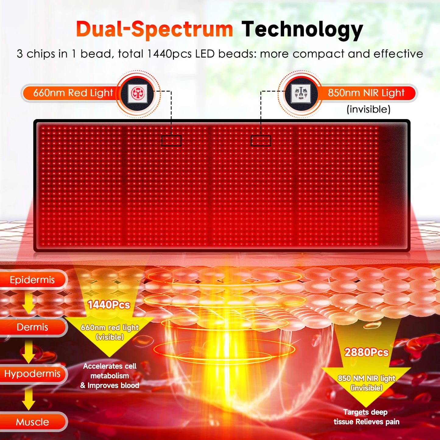 Astarexin 67"×24" Large Red & Near Infrared Light Therapy Mat 1440 LEDs 660nm 850nm, 160W Full Body LED Light Pad for Home Comfort Use