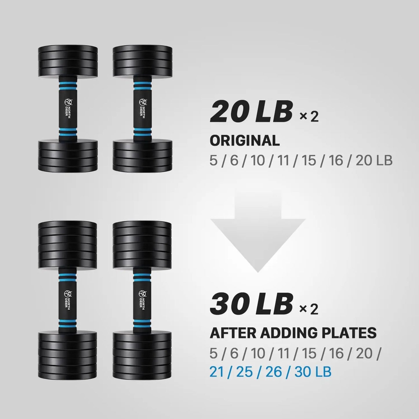 Upgraded Adjustable Steel Dumbbell Plates, 4.7" Diameter, 0.6" Thickness, Compatible with Version 1.0 Sets (8x2.5lbs)