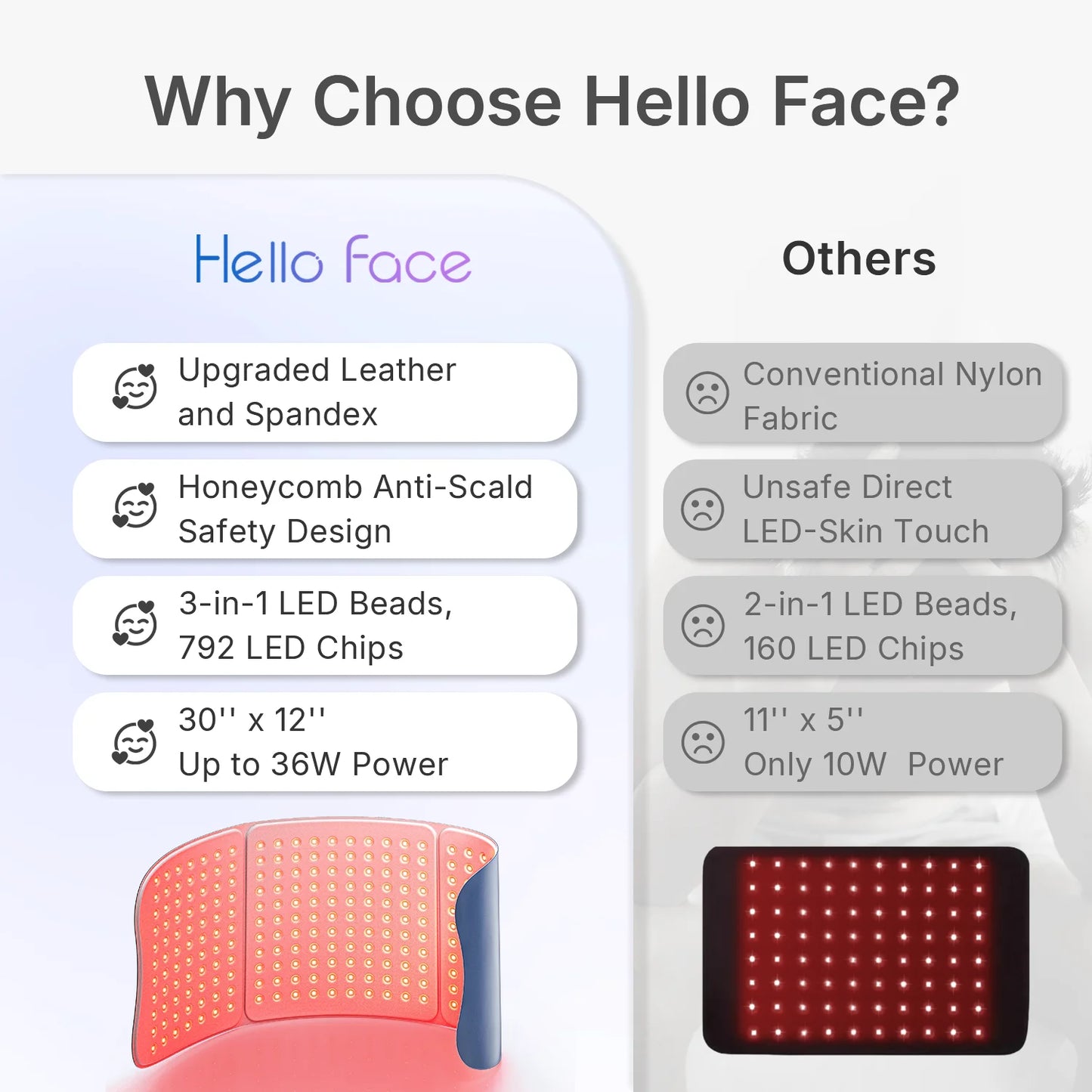 Large Red Light Therapy for Body 264 Triple-Chip LED Near Infrared 660nm & 850nm Red Light Therapy Mat 30'' x 12'' for Full Body